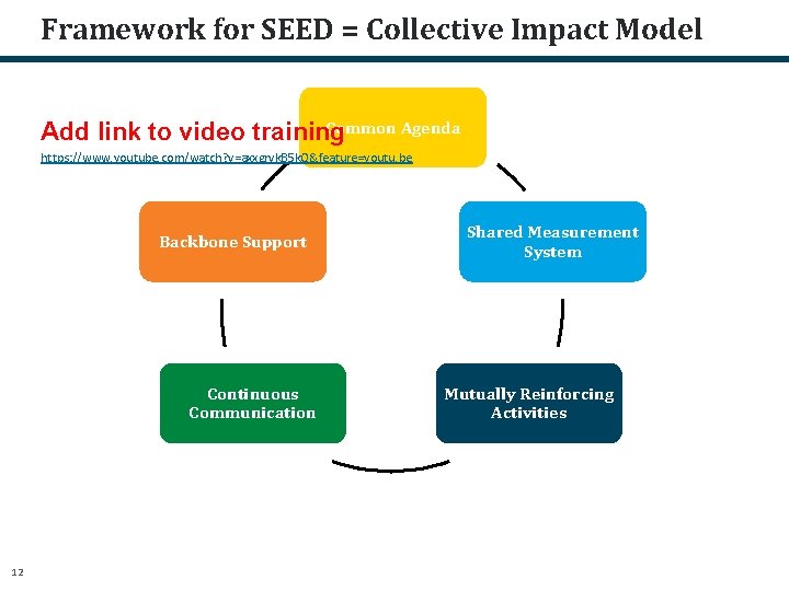 Framework for SEED = Collective Impact Model Training and Technical Assistance Common Agenda Add