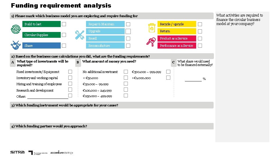 Funding requirement analysis What activities are required to finance the circular business model at Funding requirement analysis What activities are required to finance the circular business model at