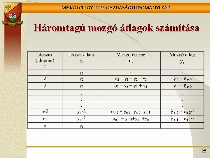 MISKOLCI EGYETEM GAZDASÁGTUDOMÁNYI KAR Háromtagú mozgó átlagok számítása 25 