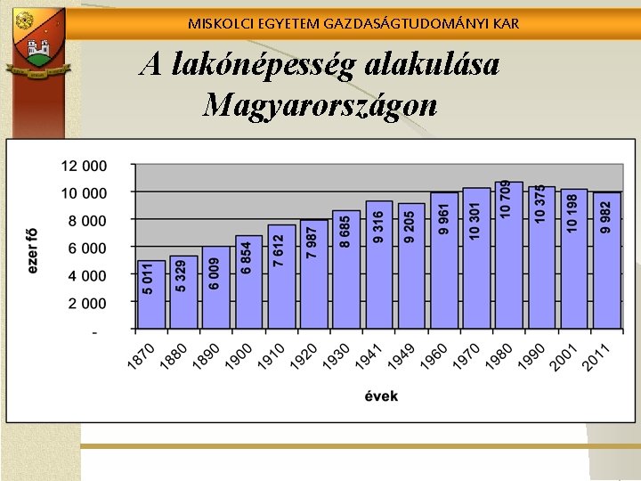 MISKOLCI EGYETEM GAZDASÁGTUDOMÁNYI KAR A lakónépesség alakulása Magyarországon 