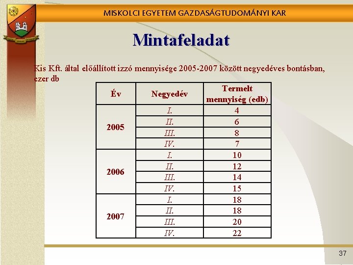 MISKOLCI EGYETEM GAZDASÁGTUDOMÁNYI KAR Mintafeladat Kis Kft. által előállított izzó mennyisége 2005 -2007 között