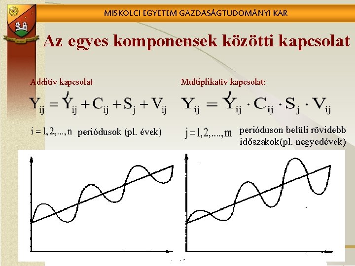 MISKOLCI EGYETEM GAZDASÁGTUDOMÁNYI KAR Az egyes komponensek közötti kapcsolat Additív kapcsolat periódusok (pl. évek)