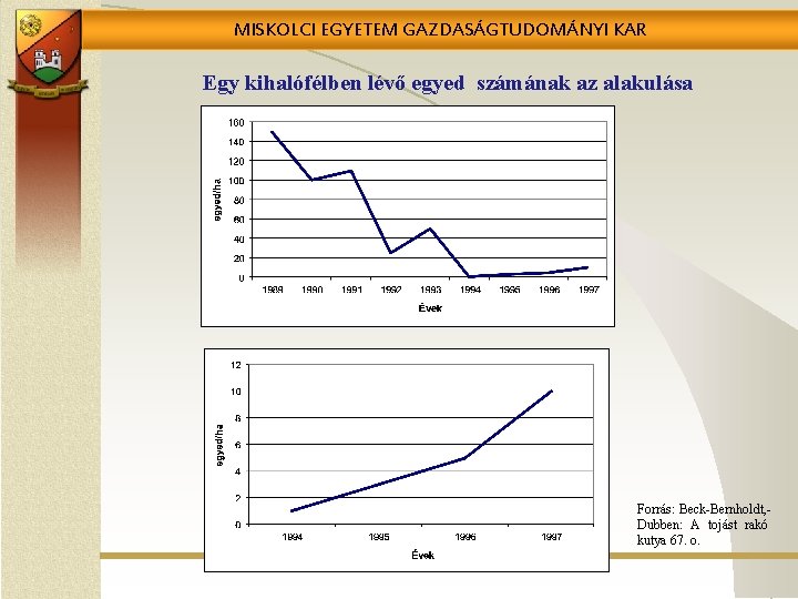 MISKOLCI EGYETEM GAZDASÁGTUDOMÁNYI KAR Egy kihalófélben lévő egyed számának az alakulása Forrás: Beck-Bernholdt, Dubben: