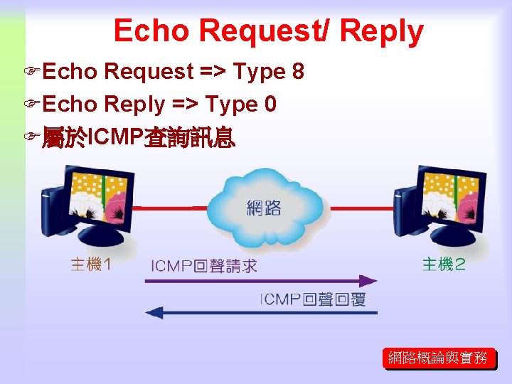 Echo Request/ Reply FEcho Request => Type 8 FEcho Reply => Type 0 F屬於ICMP查詢訊息