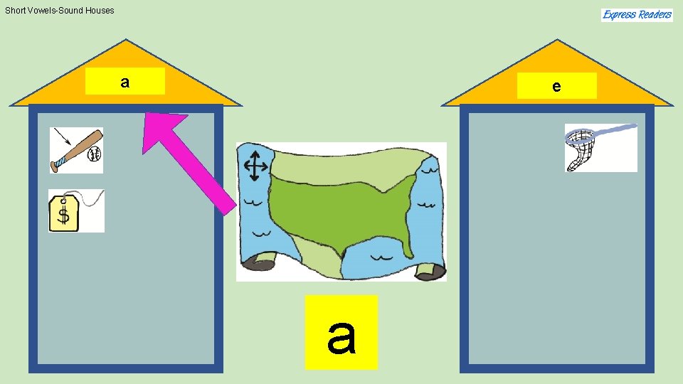 Short Vowels-Sound Houses a e a 