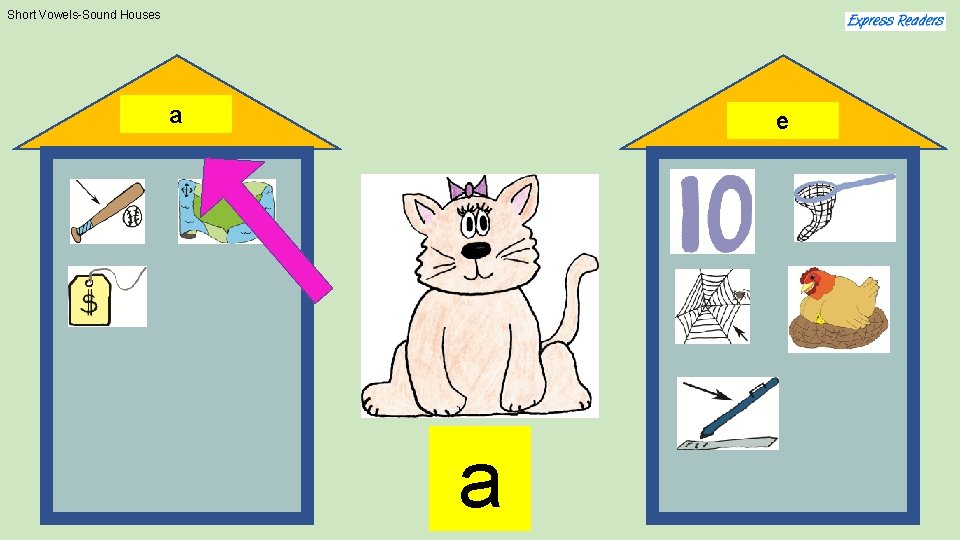 Short Vowels-Sound Houses a e a 