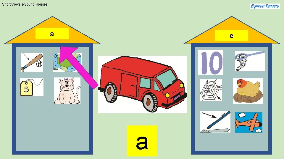 Short Vowels-Sound Houses a e a 