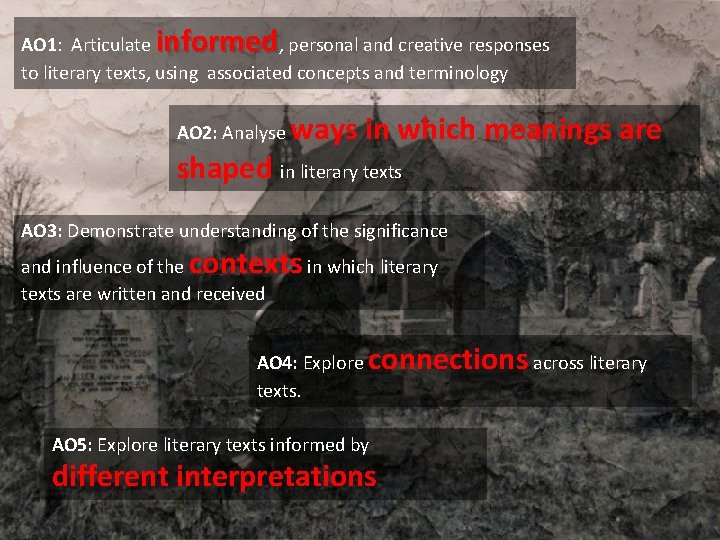 informed AO 1: Articulate , personal and creative responses to literary texts, using associated