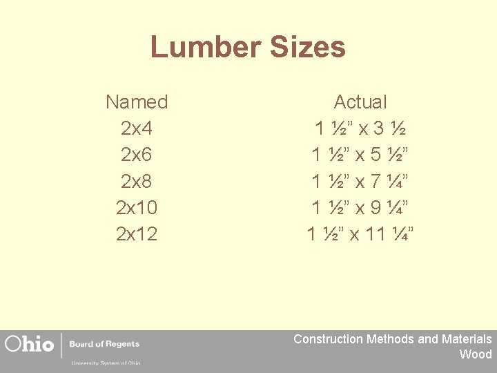 Lumber Sizes Named 2 x 4 2 x 6 2 x 8 2 x