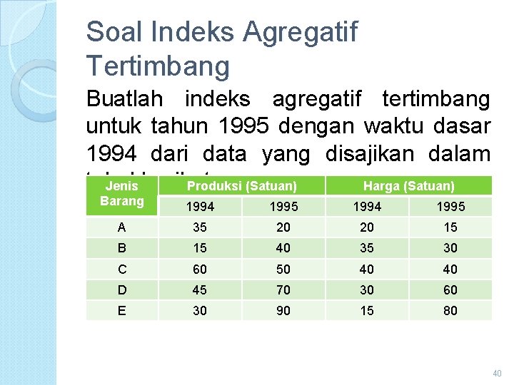 Soal Indeks Agregatif Tertimbang Buatlah indeks agregatif tertimbang untuk tahun 1995 dengan waktu dasar