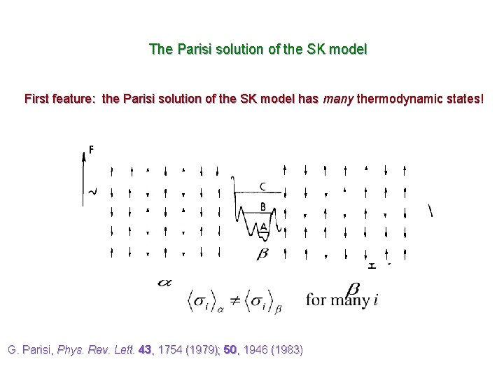 The Parisi solution of the SK model First feature: the Parisi solution of the The Parisi solution of the SK model First feature: the Parisi solution of the