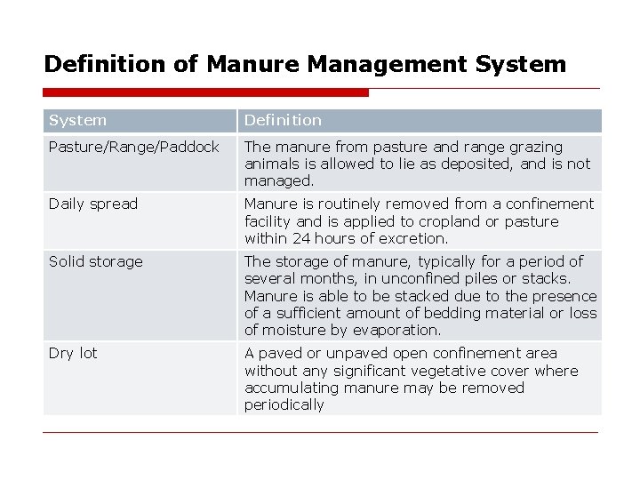 Definition of Manure Management System Definition Pasture/Range/Paddock The manure from pasture and range grazing