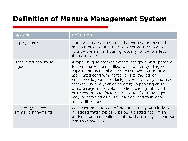 Definition of Manure Management System Definition Liquid/Slurry Manure is stored as excreted or with