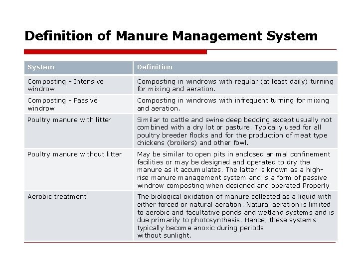 Definition of Manure Management System Definition Composting - Intensive windrow Composting in windrows with