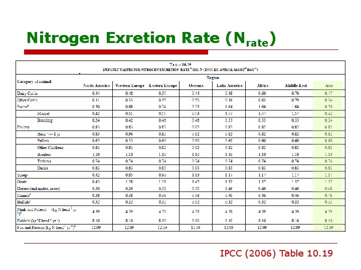 Nitrogen Exretion Rate (Nrate) IPCC (2006) Table 10. 19 