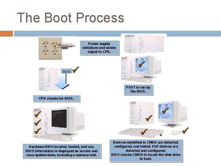 The Boot Process Power supply initializes and sends signal to CPU. BIOS POST is The Boot Process Power supply initializes and sends signal to CPU. BIOS POST is