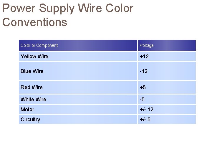 Power Supply Wire Color Conventions Color or Component Voltage Yellow Wire +12 Blue Wire Power Supply Wire Color Conventions Color or Component Voltage Yellow Wire +12 Blue Wire