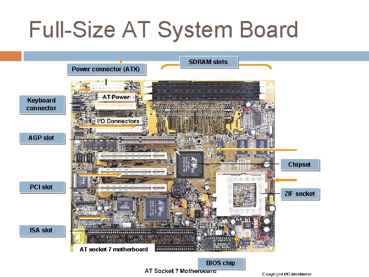 Full-Size AT System Board SDRAM slots Power connector (ATX) Keyboard connector AGP slot Chipset Full-Size AT System Board SDRAM slots Power connector (ATX) Keyboard connector AGP slot Chipset