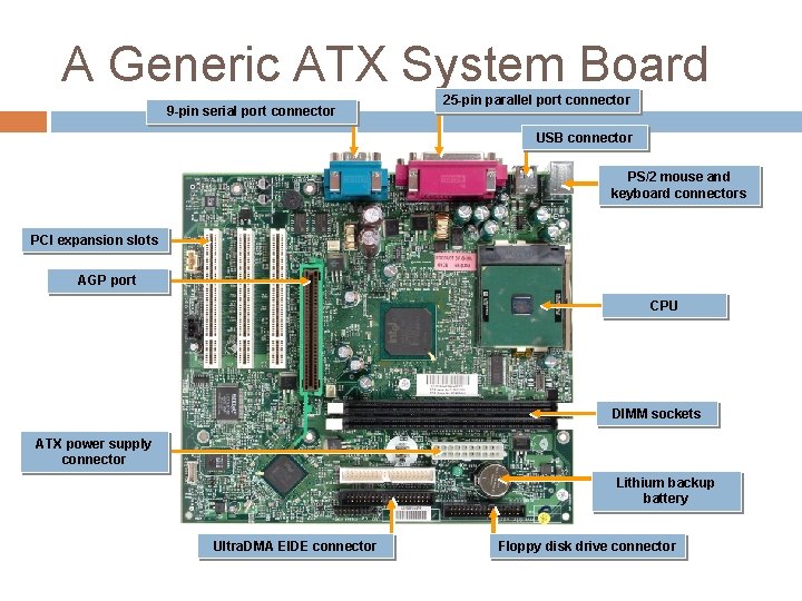 A Generic ATX System Board 9 -pin serial port connector 25 -pin parallel port A Generic ATX System Board 9 -pin serial port connector 25 -pin parallel port