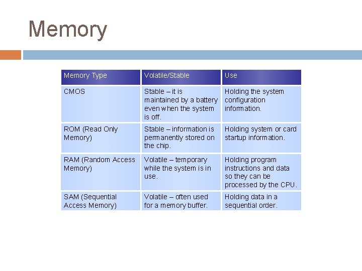 Memory Type Volatile/Stable Use CMOS Stable – it is maintained by a battery even Memory Type Volatile/Stable Use CMOS Stable – it is maintained by a battery even