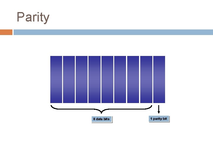 Parity 8 data bits 1 parity bit Parity 8 data bits 1 parity bit