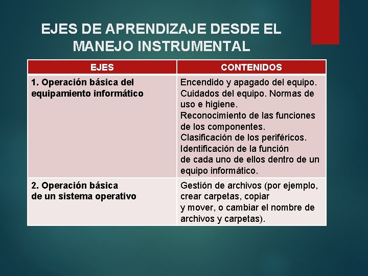 EJES DE APRENDIZAJE DESDE EL MANEJO INSTRUMENTAL EJES CONTENIDOS 1. Operación básica del equipamiento