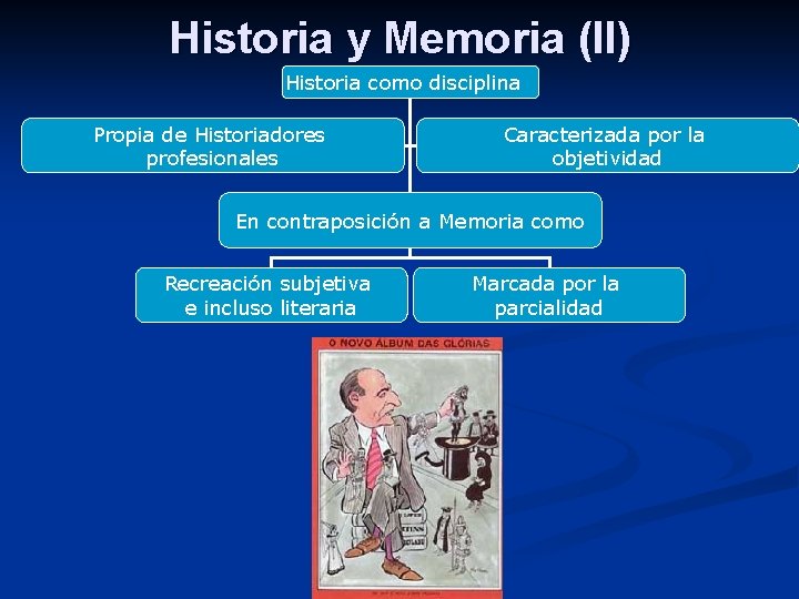 Historia y Memoria (II) Historia como disciplina Propia de Historiadores profesionales Caracterizada por la