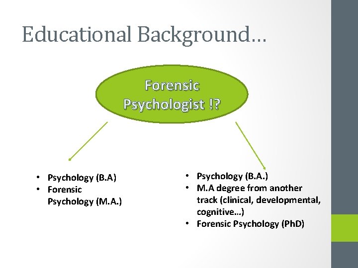 Educational Background… Forensic Psychologist !? • Psychology (B. A) • Forensic Psychology (M. A.