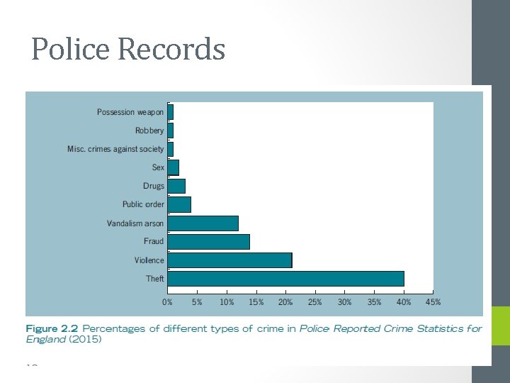 Police Records 