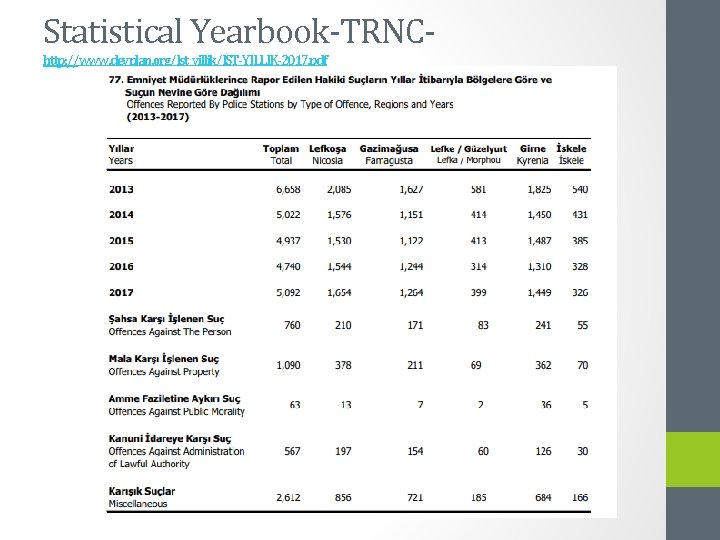 Statistical Yearbook-TRNChttp: //www. devplan. org/Ist_yillik/IST-YILLIK-2017. pdf 