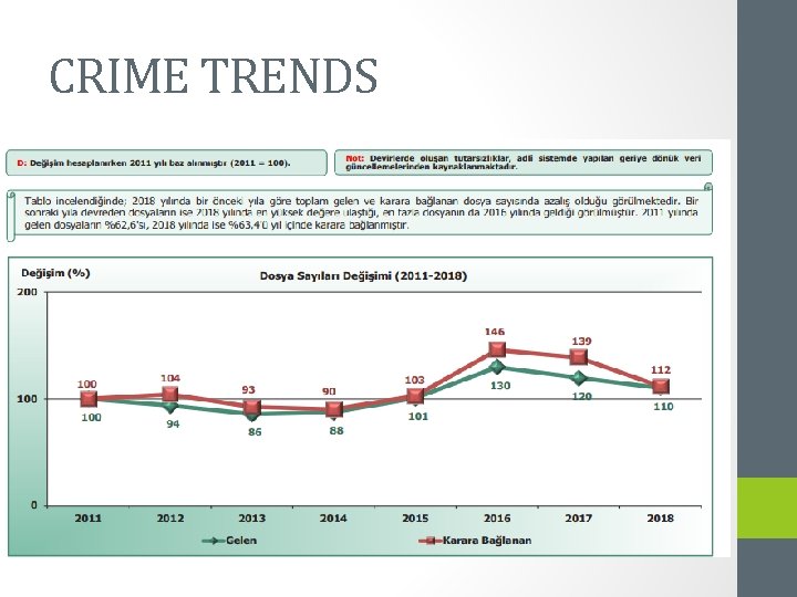 CRIME TRENDS 