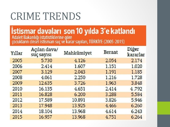 CRIME TRENDS 