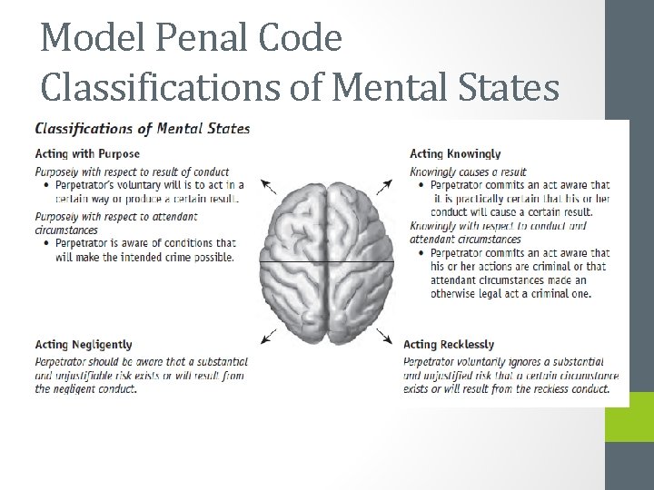 Model Penal Code Classifications of Mental States 