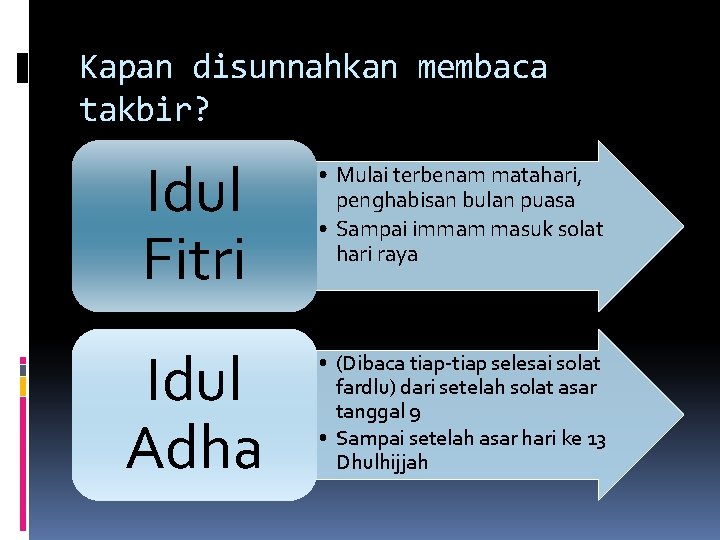 Kapan disunnahkan membaca takbir? Idul Fitri • Mulai terbenam matahari, penghabisan bulan puasa •