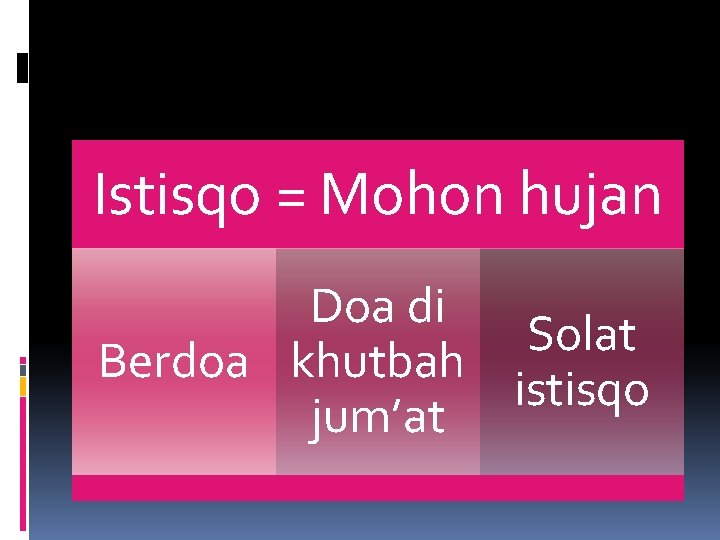 Istisqo = Mohon hujan Doa di Solat Berdoa khutbah istisqo jum’at 