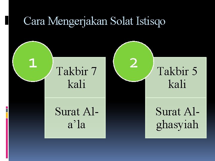 Cara Mengerjakan Solat Istisqo 1 Takbir 7 kali Surat Ala’la 2 Takbir 5 kali