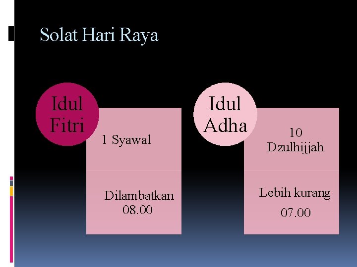 Solat Hari Raya Idul Fitri 1 Syawal Dilambatkan 08. 00 Idul Adha 10 Dzulhijjah