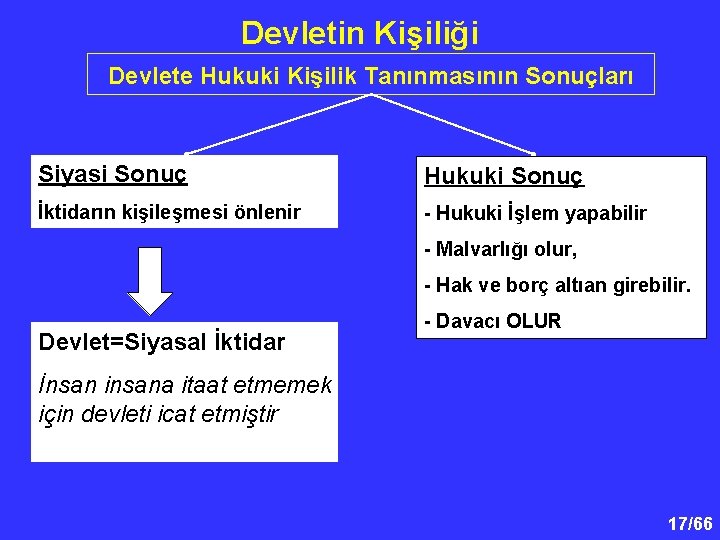 Devletin Kişiliği Devlete Hukuki Kişilik Tanınmasının Sonuçları Siyasi Sonuç Hukuki Sonuç İktidarın kişileşmesi önlenir