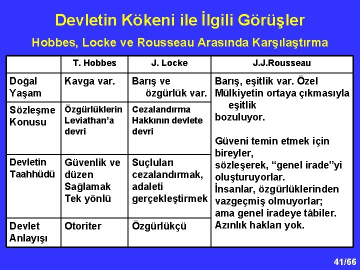 Devletin Kökeni ile İlgili Görüşler Hobbes, Locke ve Rousseau Arasında Karşılaştırma T. Hobbes Doğal