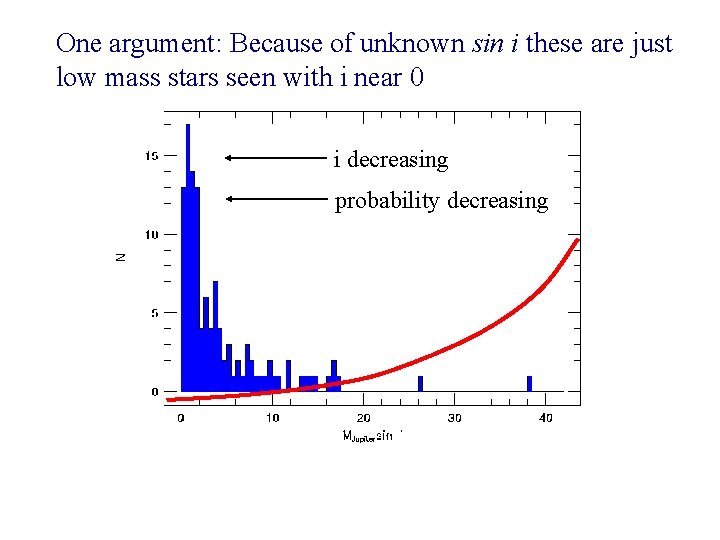 One argument: Because of unknown sin i these are just low mass stars seen