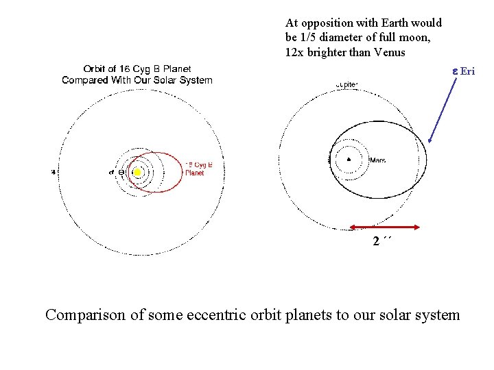 At opposition with Earth would be 1/5 diameter of full moon, 12 x brighter