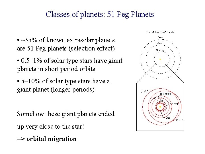 Classes of planets: 51 Peg Planets • ~35% of known extrasolar planets are 51