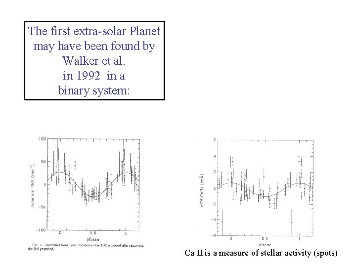 The first extra-solar Planet may have been found by Walker et al. in 1992