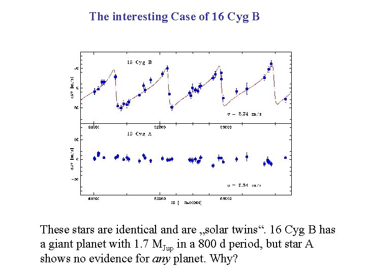 The interesting Case of 16 Cyg B These stars are identical and are „solar