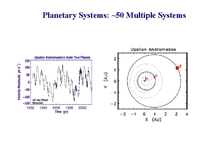 Planetary Systems: ~50 Multiple Systems 