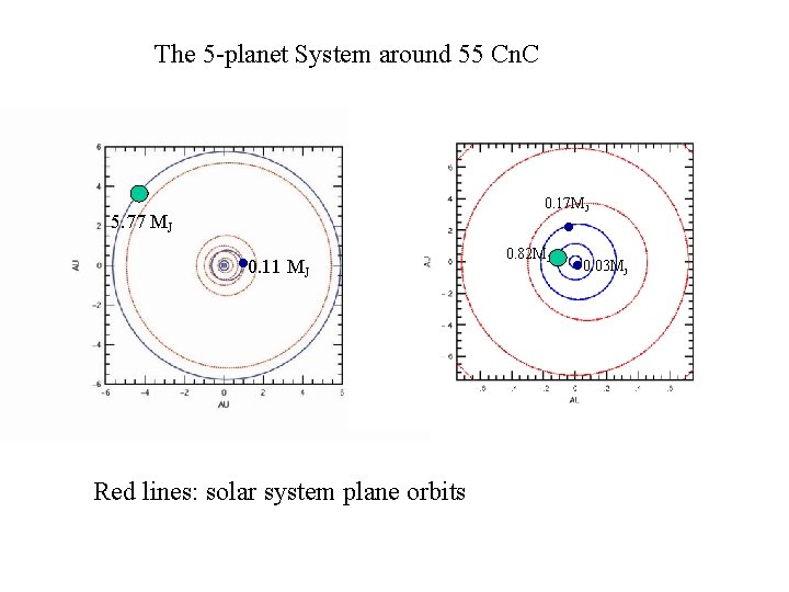 The 5 -planet System around 55 Cn. C 0. 17 MJ 5. 77 MJ
