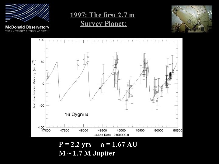 1997: The first 2. 7 m Survey Planet: P = 2. 2 yrs a