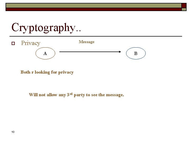 Cryptography. . o Privacy Message A Both r looking for privacy Will not allow