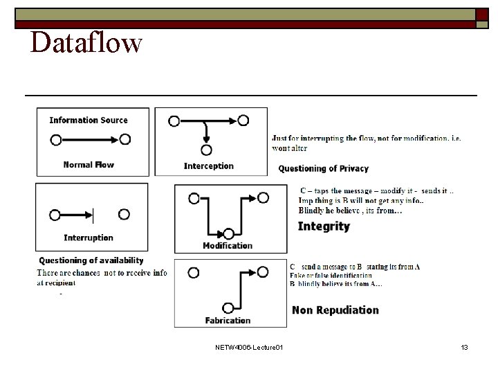 Dataflow NETW 4006 -Lecture 01 13 