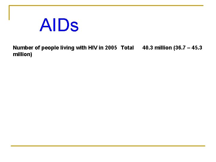 AIDs Number of people living with HIV in 2005 Total million) 40. 3 million